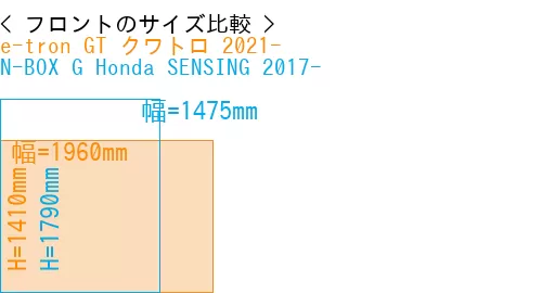 #e-tron GT クワトロ 2021- + N-BOX G Honda SENSING 2017-